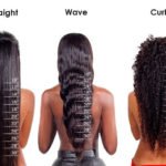 weave length chart