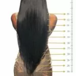 weave length chart